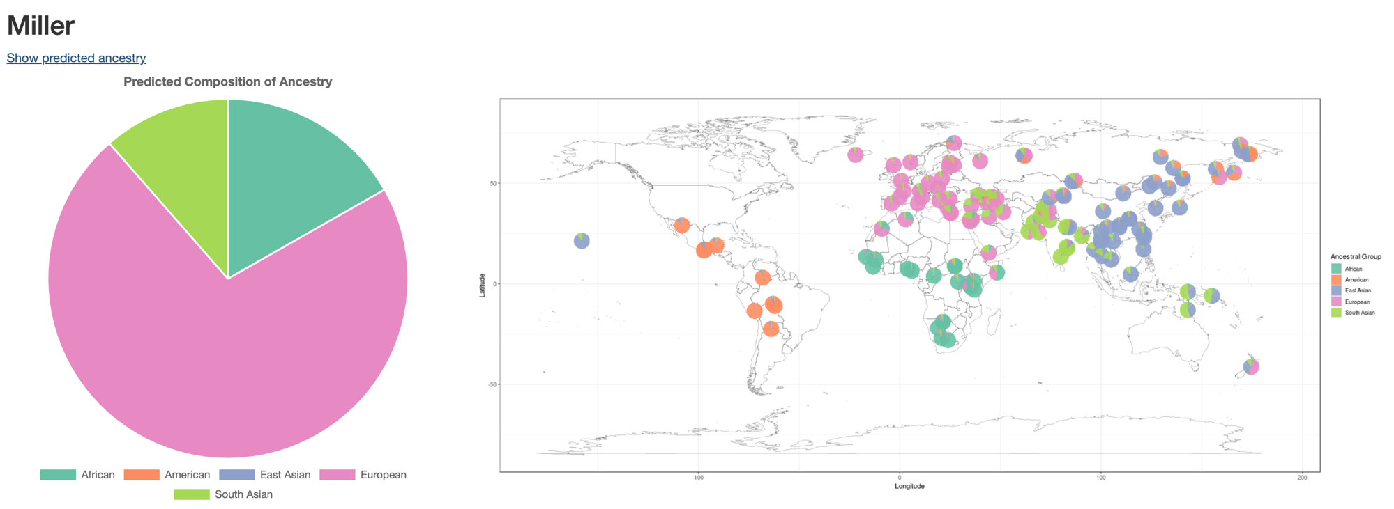_images/ancestry_graph.png